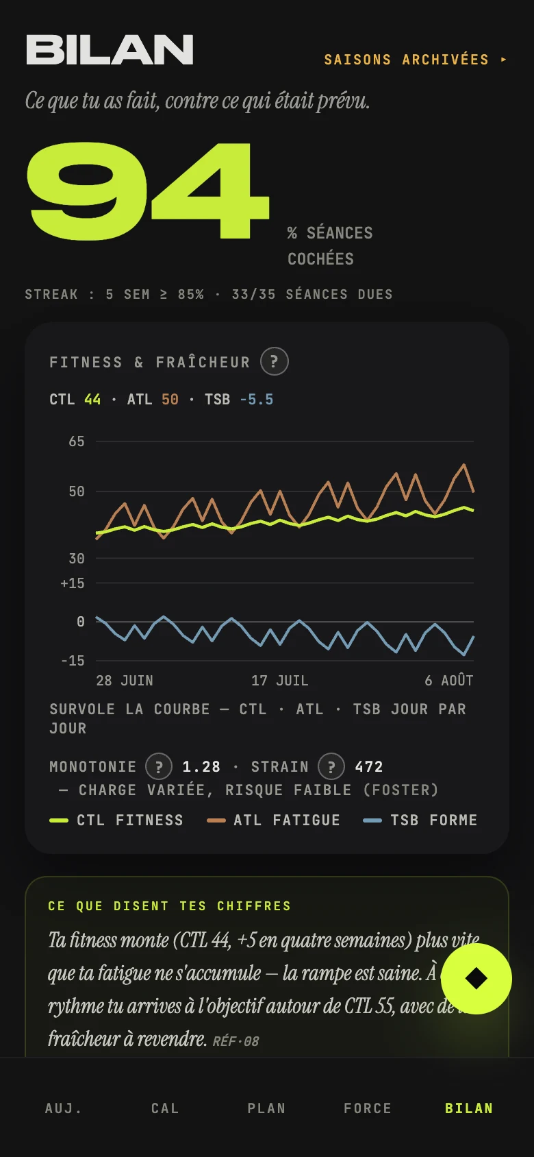 Bilan, charge par sport et fitness